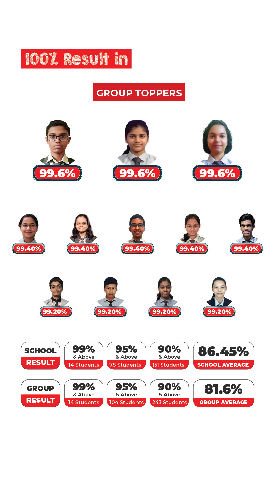 10th class results, best school in bhubaneswar