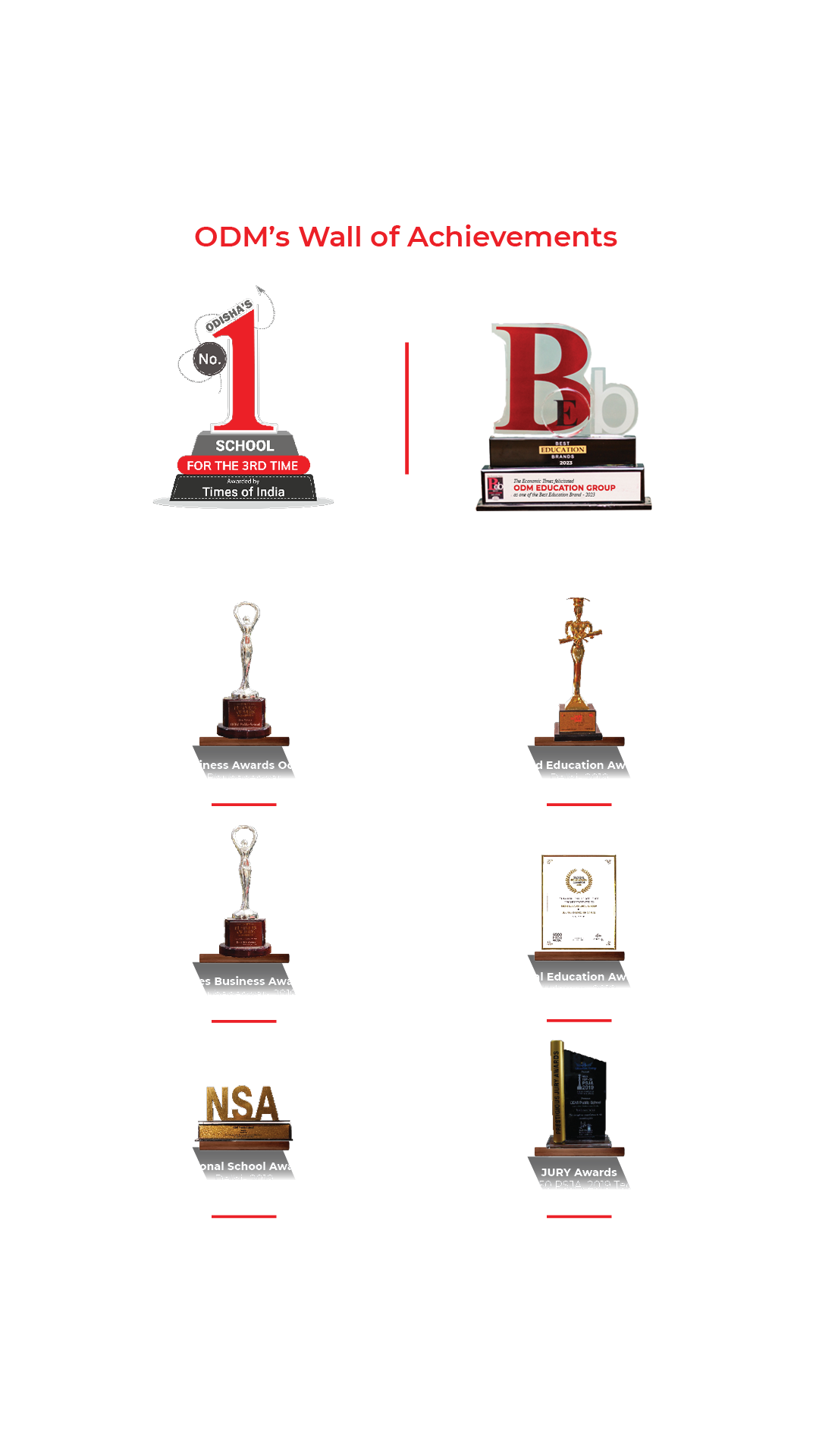 schools in bbsr, bhubaneswar best schools