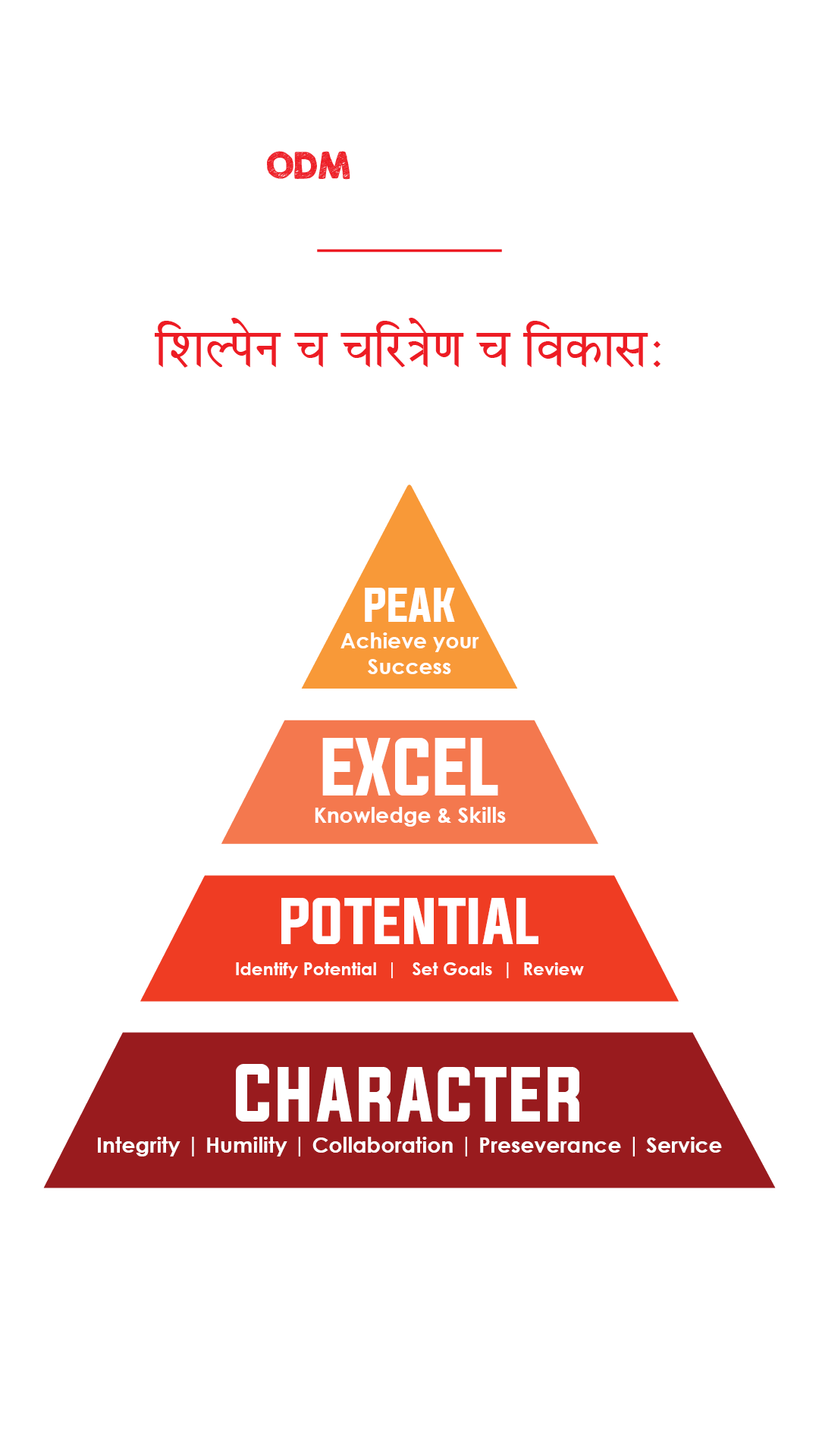 schools in bhubaneswar, cbse schools in bhubaneswar