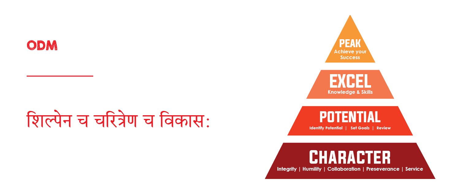 schools in bhubaneswar, cbse schools in bhubaneswar