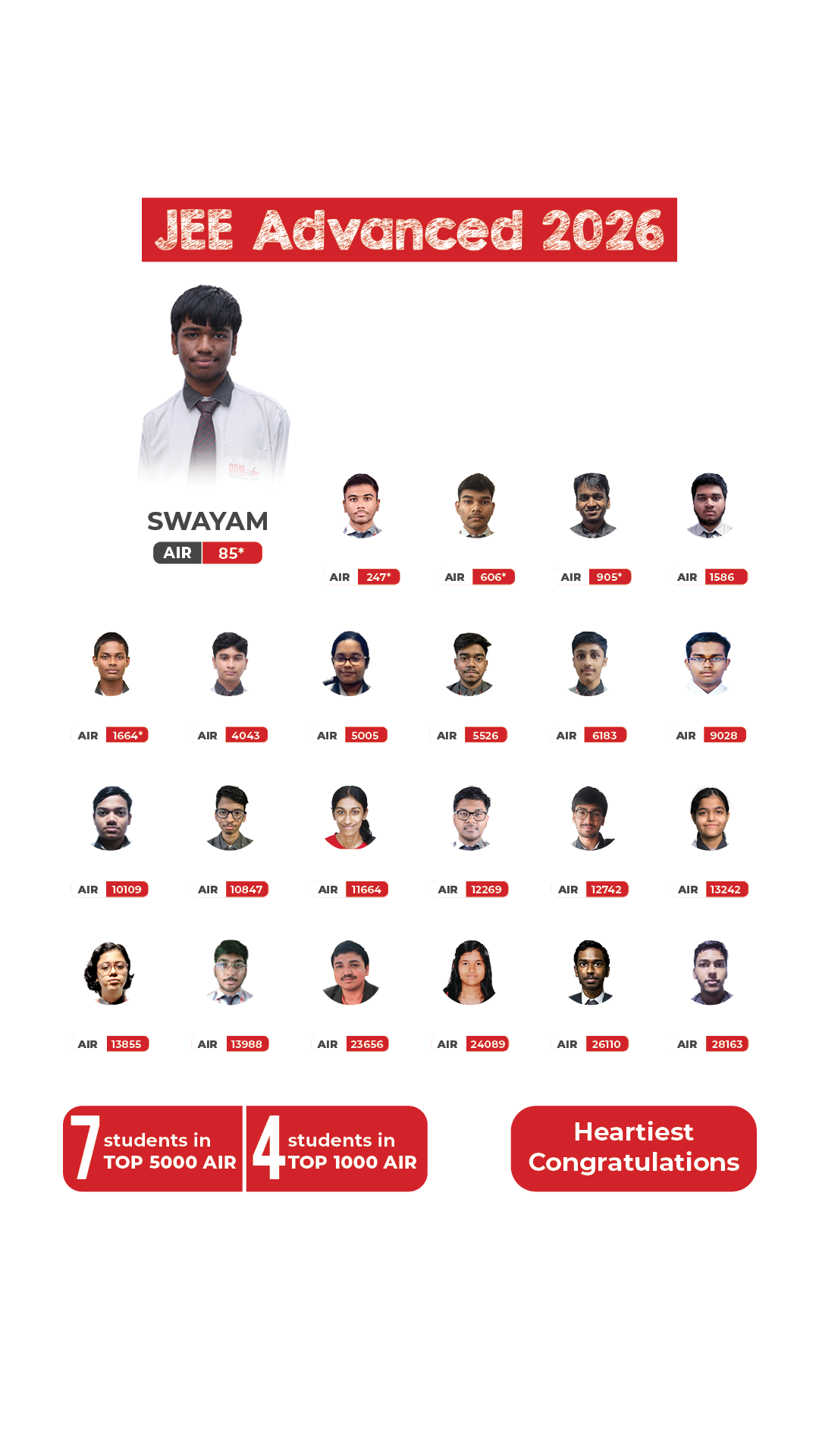 jee advanced results, top school in Odisha